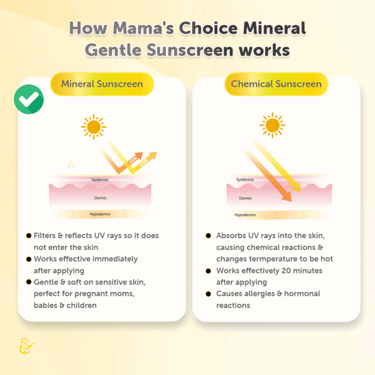 Mama's Choice Baby Gentle Mineral Sunscreen SPF30 PA++ – Safe & Reef-Friendly Sun Protection for Babies