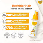 Mama's Choice Baby Hair Vitamin Lotion & Oil – Organic Hair Growth & Detangler for Babies